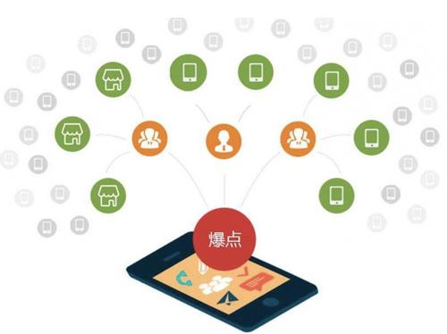 熊口管理区为什么越来越多的企业通过软文营销来引流